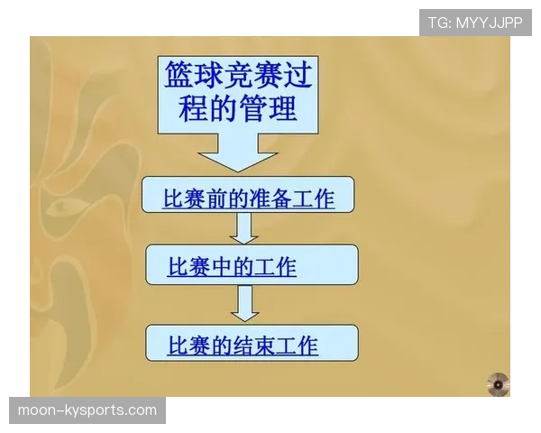 篮球比赛结束规则解析：怎样才算真正结束？