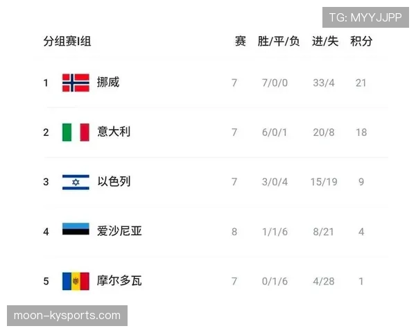 世界杯I组出线关键因素解析